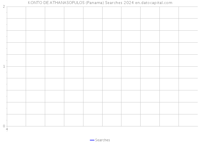 KONTO DE ATHANASOPULOS (Panama) Searches 2024 