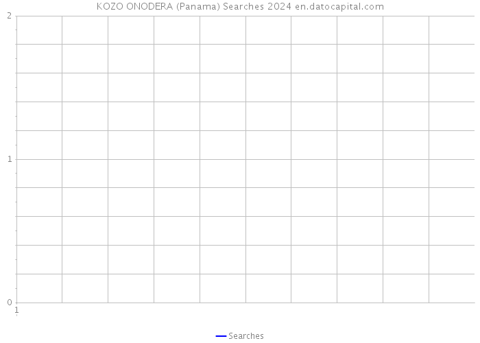 KOZO ONODERA (Panama) Searches 2024 
