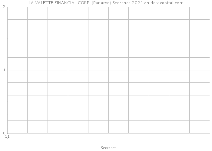LA VALETTE FINANCIAL CORP. (Panama) Searches 2024 