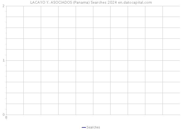 LACAYO Y. ASOCIADOS (Panama) Searches 2024 