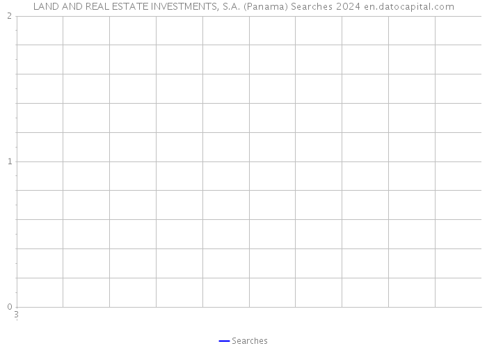 LAND AND REAL ESTATE INVESTMENTS, S.A. (Panama) Searches 2024 