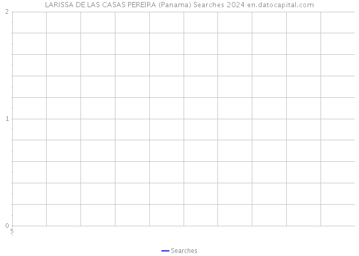 LARISSA DE LAS CASAS PEREIRA (Panama) Searches 2024 