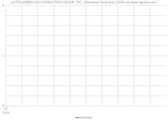 LATIN AMERICAN CONSULTING GROUP, INC. (Panama) Searches 2024 