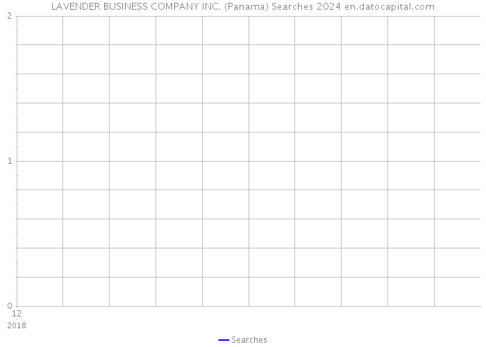 LAVENDER BUSINESS COMPANY INC. (Panama) Searches 2024 