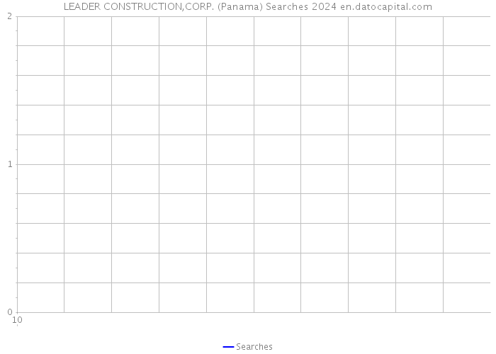 LEADER CONSTRUCTION,CORP. (Panama) Searches 2024 
