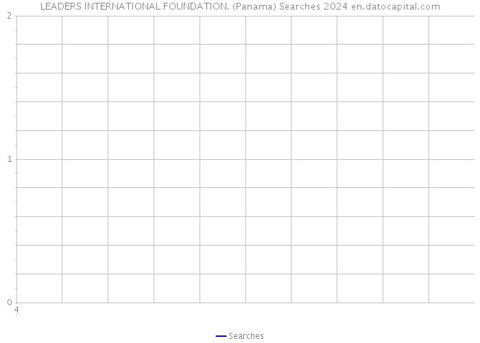 LEADERS INTERNATIONAL FOUNDATION. (Panama) Searches 2024 