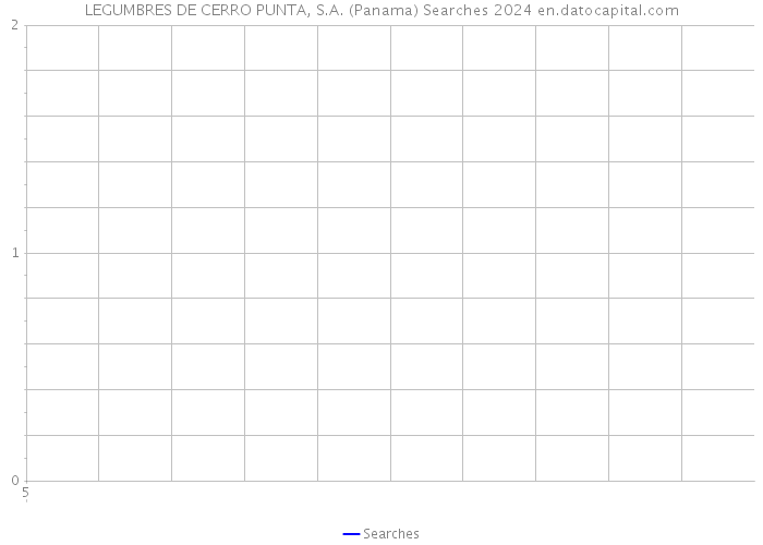 LEGUMBRES DE CERRO PUNTA, S.A. (Panama) Searches 2024 