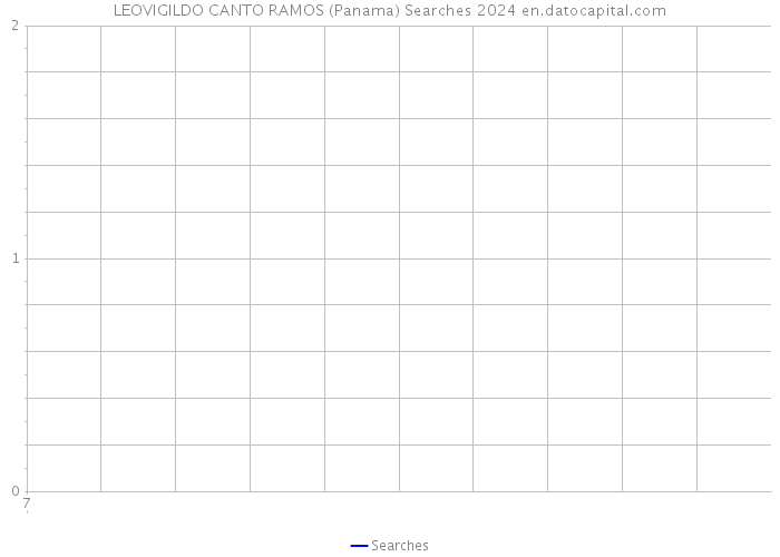 LEOVIGILDO CANTO RAMOS (Panama) Searches 2024 