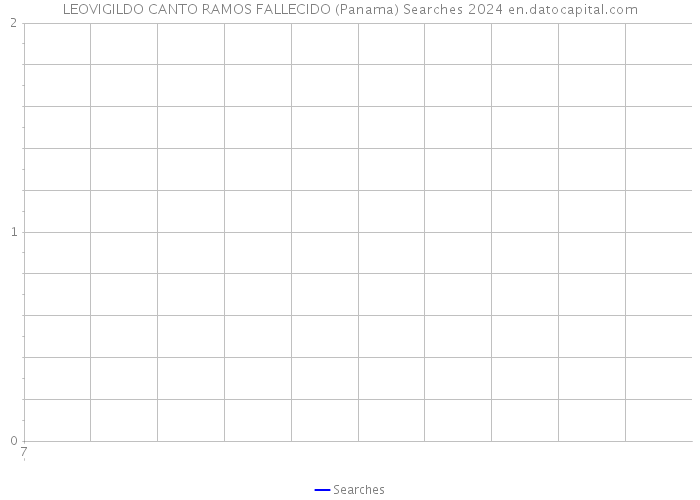 LEOVIGILDO CANTO RAMOS FALLECIDO (Panama) Searches 2024 