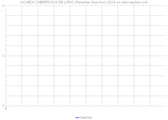 LICUBOV CHEREPKOVA DE LORIO (Panama) Searches 2024 