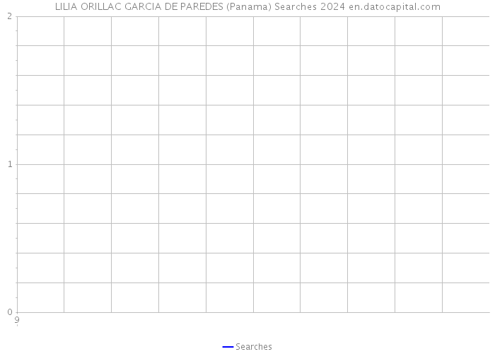 LILIA ORILLAC GARCIA DE PAREDES (Panama) Searches 2024 