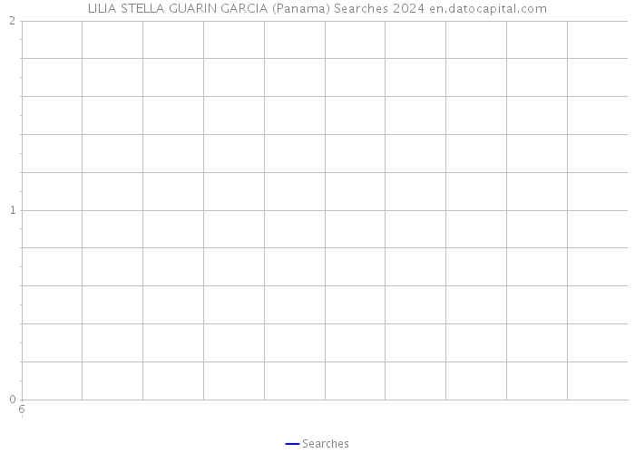 LILIA STELLA GUARIN GARCIA (Panama) Searches 2024 