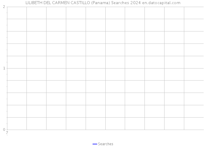 LILIBETH DEL CARMEN CASTILLO (Panama) Searches 2024 