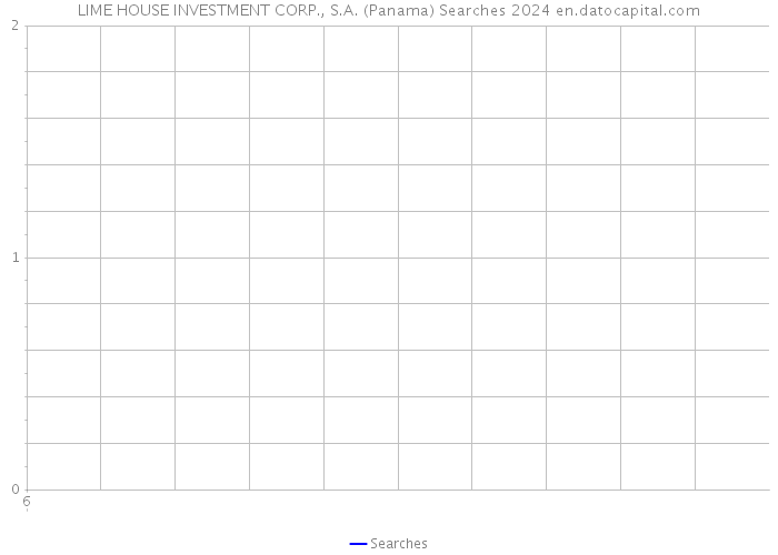 LIME HOUSE INVESTMENT CORP., S.A. (Panama) Searches 2024 