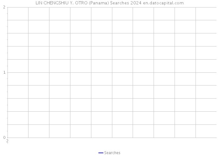 LIN CHENGSHIU Y. OTRO (Panama) Searches 2024 