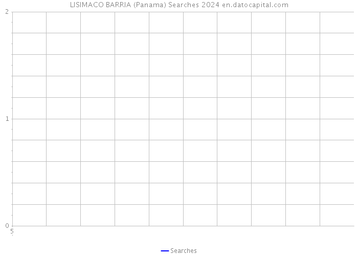 LISIMACO BARRIA (Panama) Searches 2024 