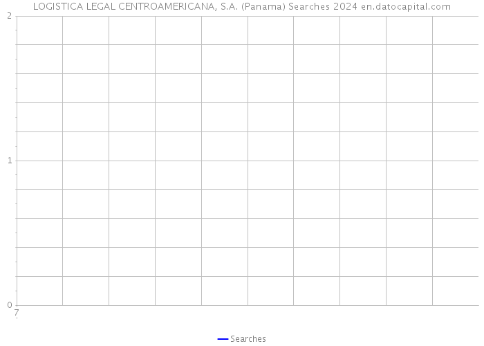 LOGISTICA LEGAL CENTROAMERICANA, S.A. (Panama) Searches 2024 