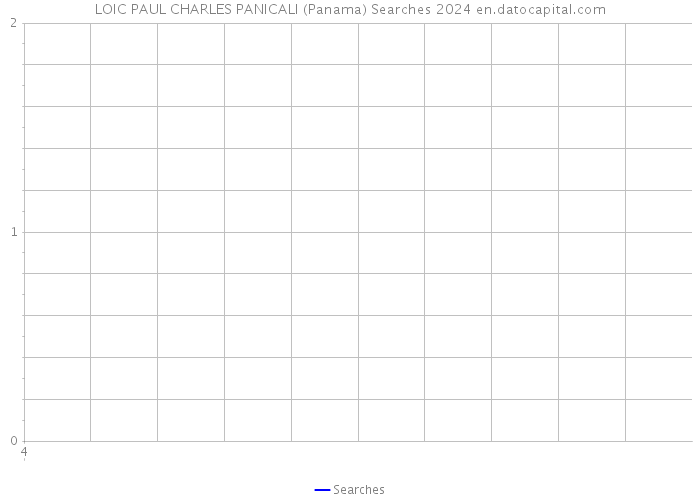 LOIC PAUL CHARLES PANICALI (Panama) Searches 2024 