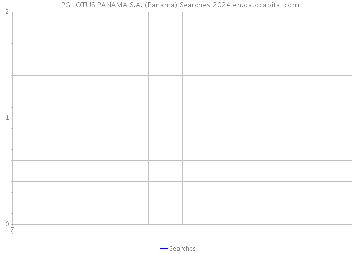 LPG LOTUS PANAMA S.A. (Panama) Searches 2024 