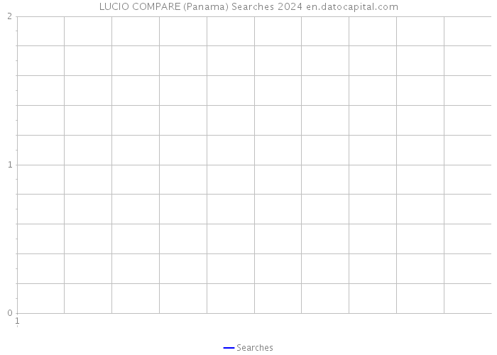 LUCIO COMPARE (Panama) Searches 2024 