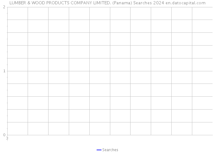LUMBER & WOOD PRODUCTS COMPANY LIMITED. (Panama) Searches 2024 