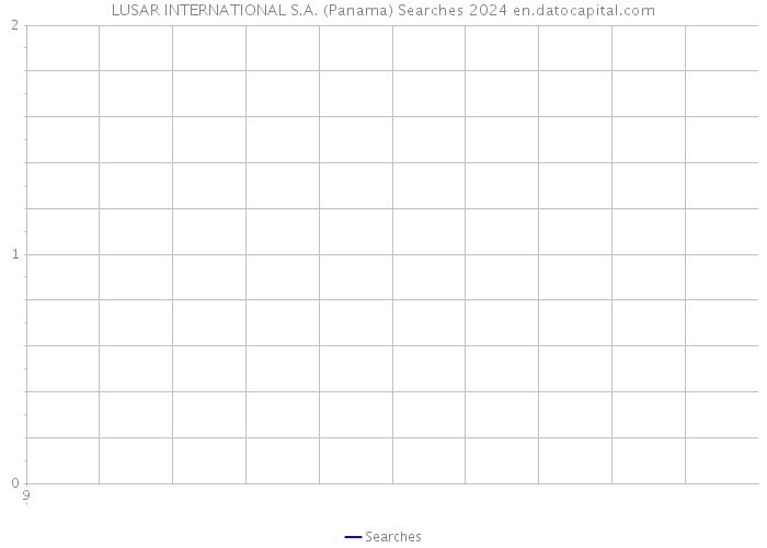 LUSAR INTERNATIONAL S.A. (Panama) Searches 2024 