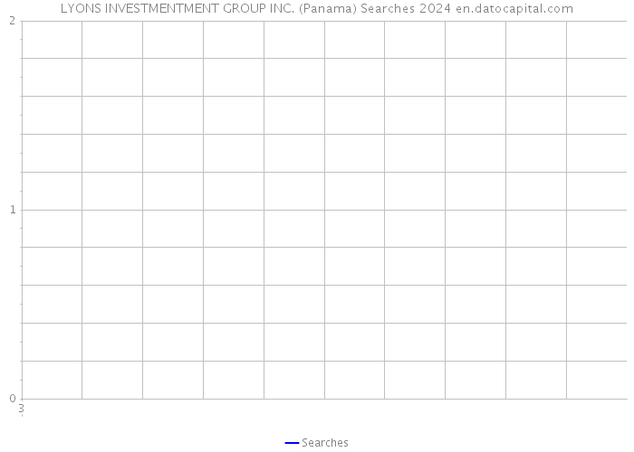 LYONS INVESTMENTMENT GROUP INC. (Panama) Searches 2024 