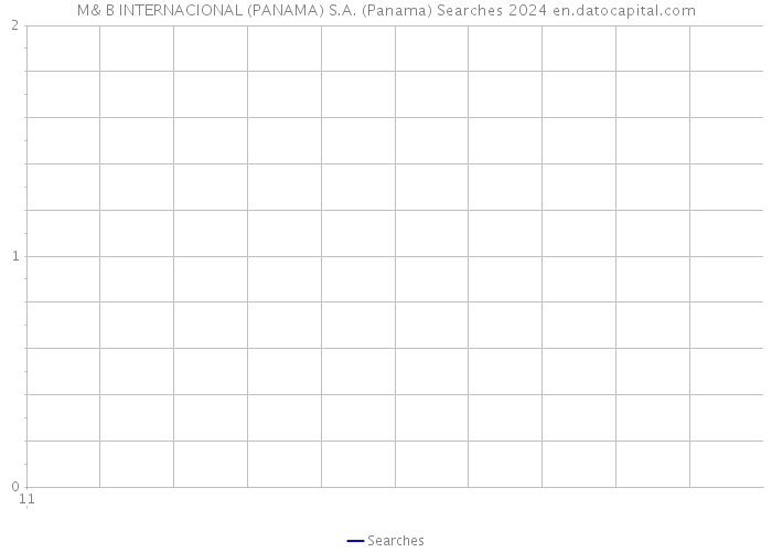M& B INTERNACIONAL (PANAMA) S.A. (Panama) Searches 2024 
