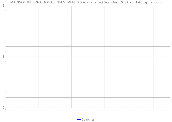 MADISON INTERNATIONAL INVESTMENTS S.A. (Panama) Searches 2024 