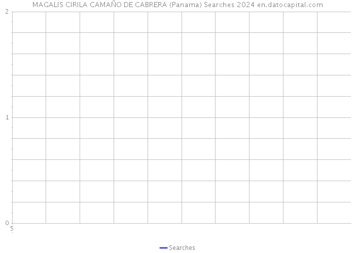 MAGALIS CIRILA CAMAÑO DE CABRERA (Panama) Searches 2024 