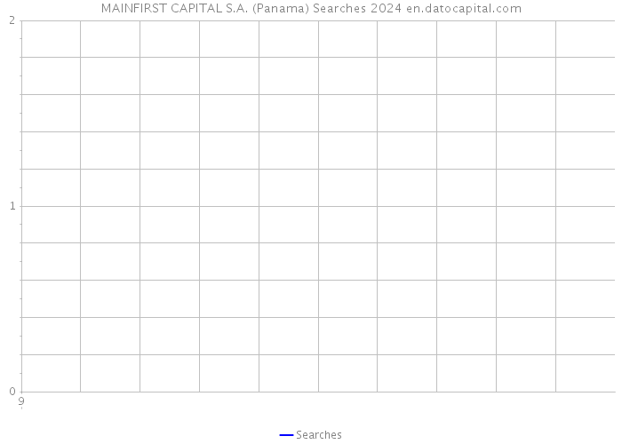 MAINFIRST CAPITAL S.A. (Panama) Searches 2024 