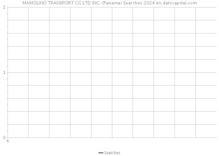 MAMOLINO TRANSPORT CG LTD INC. (Panama) Searches 2024 
