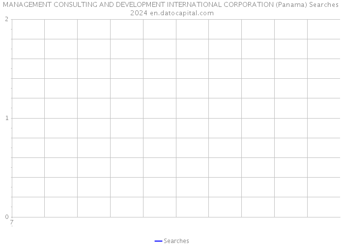 MANAGEMENT CONSULTING AND DEVELOPMENT INTERNATIONAL CORPORATION (Panama) Searches 2024 