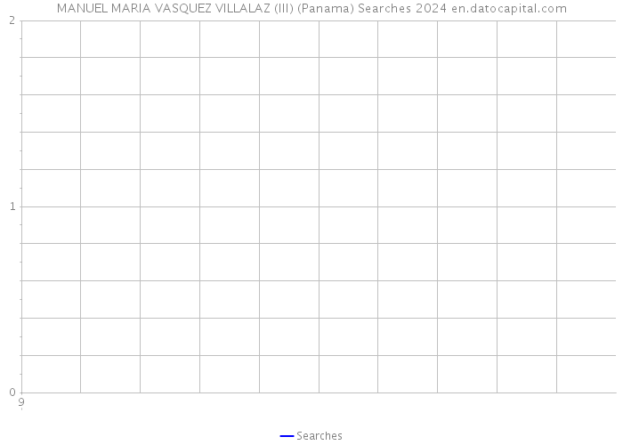 MANUEL MARIA VASQUEZ VILLALAZ (III) (Panama) Searches 2024 