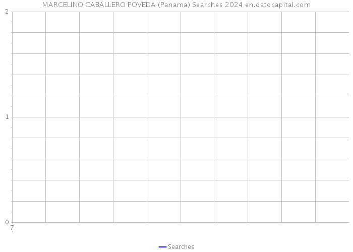 MARCELINO CABALLERO POVEDA (Panama) Searches 2024 