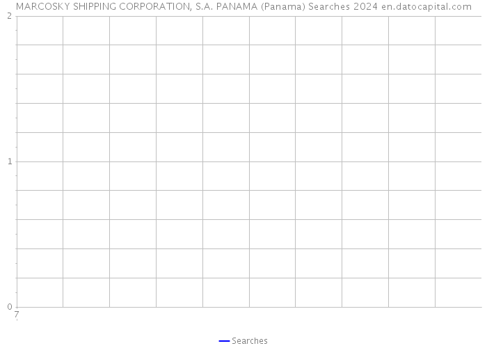 MARCOSKY SHIPPING CORPORATION, S.A. PANAMA (Panama) Searches 2024 