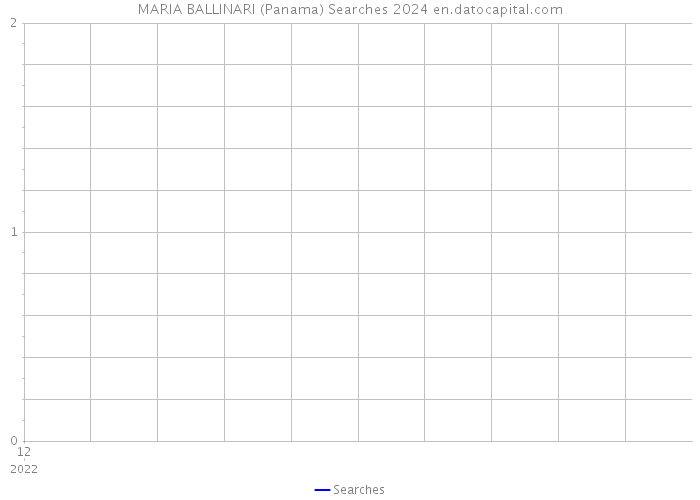 MARIA BALLINARI (Panama) Searches 2024 