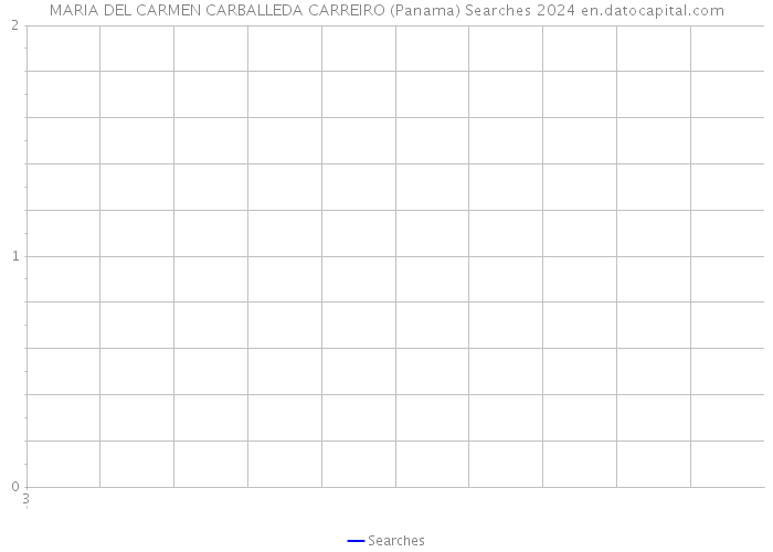 MARIA DEL CARMEN CARBALLEDA CARREIRO (Panama) Searches 2024 