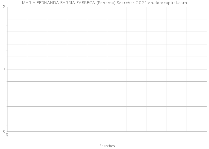 MARIA FERNANDA BARRIA FABREGA (Panama) Searches 2024 