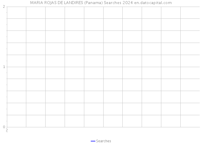 MARIA ROJAS DE LANDIRES (Panama) Searches 2024 