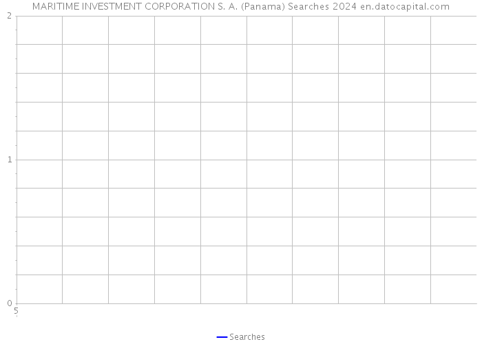 MARITIME INVESTMENT CORPORATION S. A. (Panama) Searches 2024 