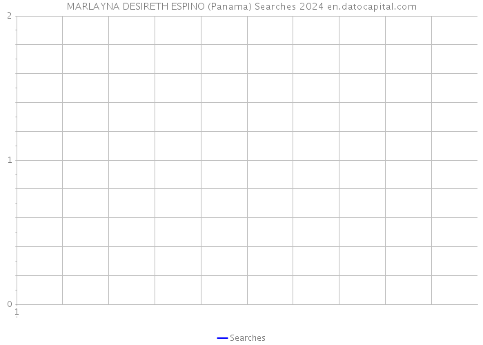 MARLAYNA DESIRETH ESPINO (Panama) Searches 2024 