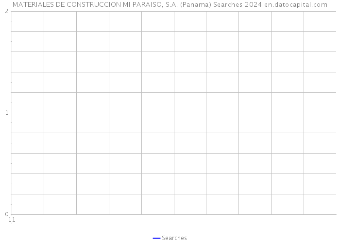 MATERIALES DE CONSTRUCCION MI PARAISO, S.A. (Panama) Searches 2024 