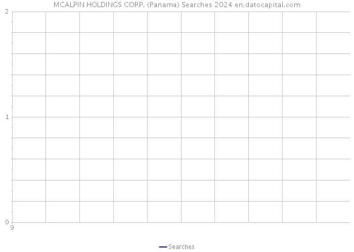 MCALPIN HOLDINGS CORP. (Panama) Searches 2024 