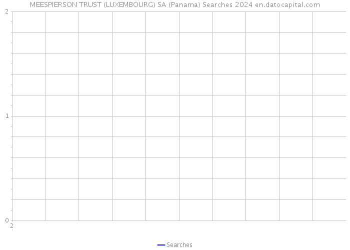 MEESPIERSON TRUST (LUXEMBOURG) SA (Panama) Searches 2024 