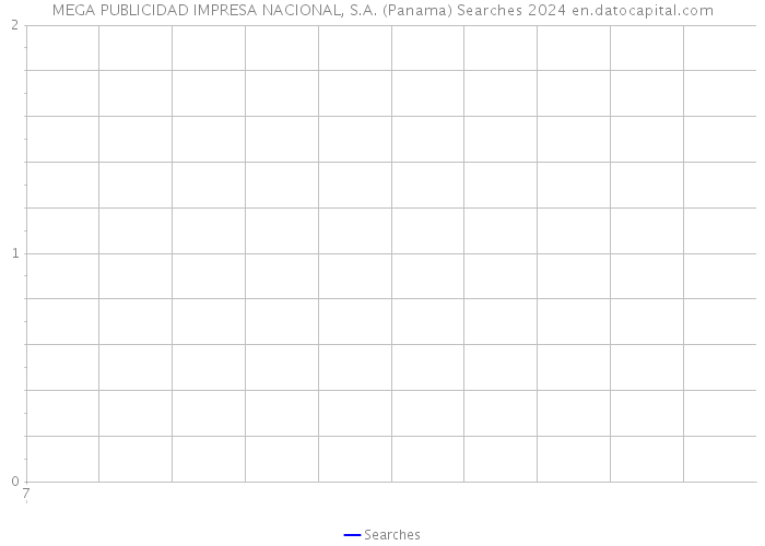 MEGA PUBLICIDAD IMPRESA NACIONAL, S.A. (Panama) Searches 2024 