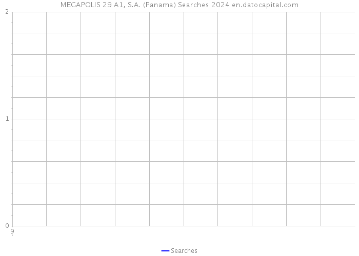 MEGAPOLIS 29 A1, S.A. (Panama) Searches 2024 