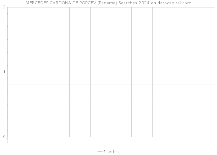 MERCEDES CARDONA DE POPCEV (Panama) Searches 2024 