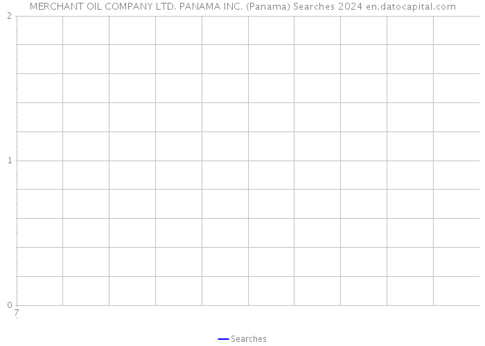 MERCHANT OIL COMPANY LTD. PANAMA INC. (Panama) Searches 2024 