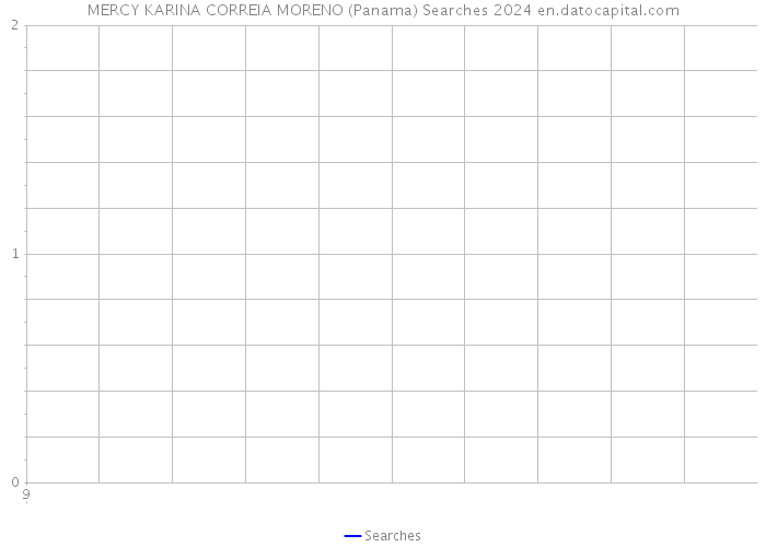 MERCY KARINA CORREIA MORENO (Panama) Searches 2024 